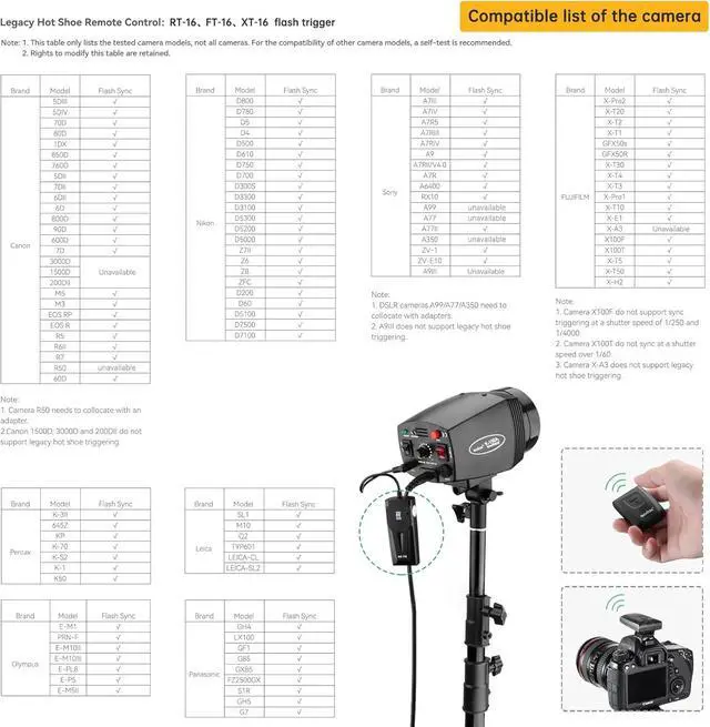Alt view image 5 of 7 - Godox Professional Studio Flash Kit for Photography, Strobe Lights Softbox Lighting Kit, 2x180W 5600K Compact Monolights with Flash Trigger, Softbox, Light Stands