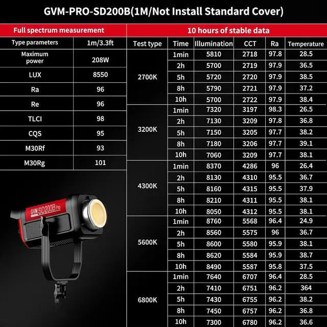 Alt view image 5 of 7 - GVM 200W LED Video Light, PRO SD200B Photography Lighting Kit with Bluetooth Mesh Network/DMX Control, 2700K-6800K Studio Light Continuous Lighting Kit for YouTube,Film, 45400lux/1m, 12 Scene Effects