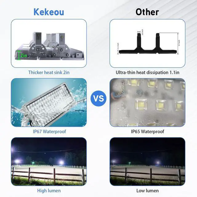 Alt view image 3 of 7 - Kekeou 600W LED Flood Lights Outdoor 300W Stadium Light 2 Pack Arena Lights 600 Watt 84000LM 6500K Adjustable Lighting Angle Exterior Flood Light IP67 Waterproof for Playground