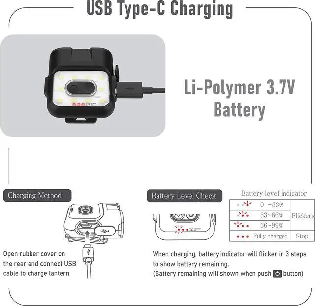Alt view image 7 of 7 - Claymore Capon 120H (Black) - LED Rechargeable Clip-On Cap Headlamp, Lightweight Hat Light for Camping, Running, Hiking, Emergency & Industrial Use, Waterproof, USB-C, Up to 45 Hours of Battery Life.