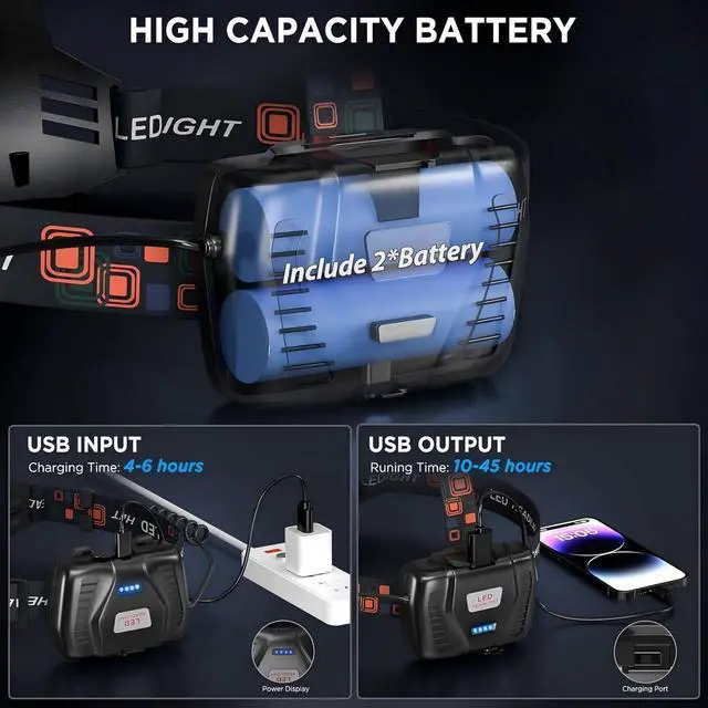 Alt view image 3 of 7 - NJ FOREVER LED Rechargeable Headlamp, 3000 Lumens Super Bright Head Lamp with 5 Modes, 90°Adjustable, USB Rechargeable, Waterproof LED Headlamps for Adults Camping, Hiking, Climbing (2 Pack)