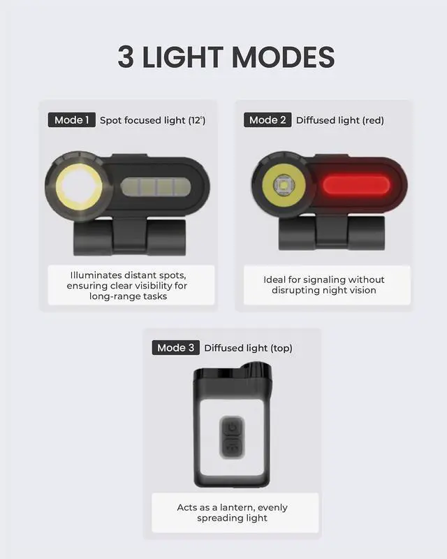 Alt view image 5 of 7 - Claymore Capon 65A+ Black Ultra-Light Clip-On Cap Light USB-C Rechargeable 230LM LED Compact Headlamp | 3 Modes IP54 Water-Resistant Up to 19 Hrs Runtime for Camping, Running, Outdoor