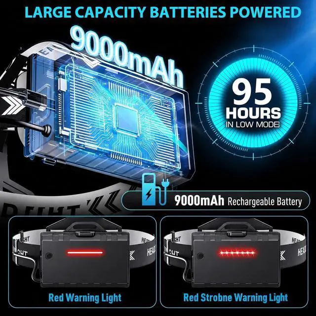 Alt view image 3 of 7 - Sinvimes 99000 High Lux LED Rechargeable Headlamp, 95H Long Battery Life Head Lamp with 5 Modes & IPX7 Waterproof & Zoomable, 125° Adjustable Head Light for Adults, Outdoor, Camping, Hardhat