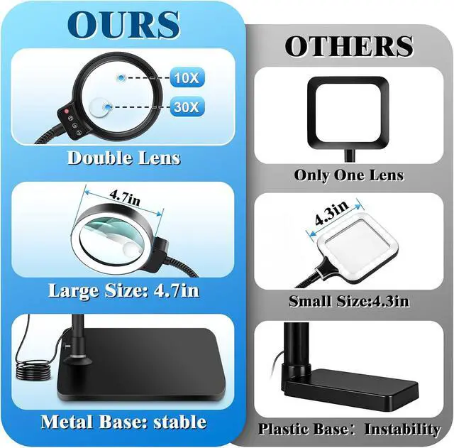 Alt view image 3 of 7 - 30X 10X Magnifying Glass with Light and Stand, 72 LED 3 Color Modes Stepless Dimmable, Hands Free Lighted Magnifier Desk Lamp for Close Work Craft Hobby Painting Sewing Jewelry Reading, Square