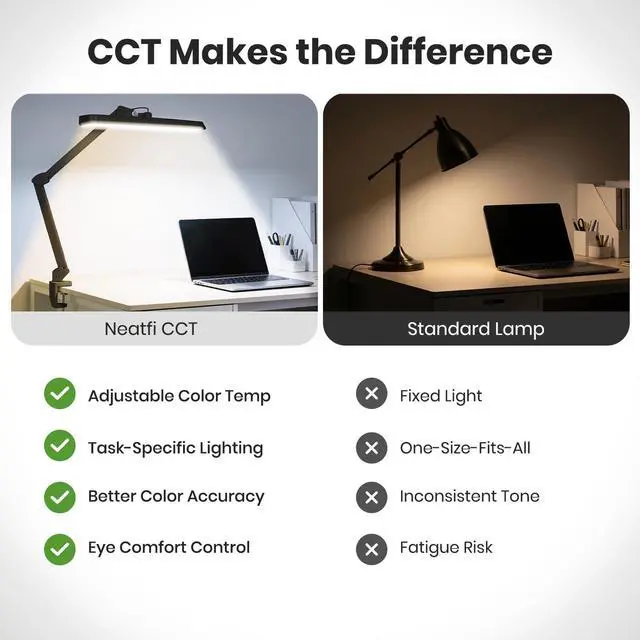 Alt view image 6 of 7 - Neatfi XL 2,500 Lumens 30W LED Task Lamp with Clamp | 324 SMD LEDs | CCT | 5 Light Modes | 3000K6000K | Dimmable | Adjustable Arm with Clamp | Desk Light for Home (Black, 22-Inch Wide Shade)