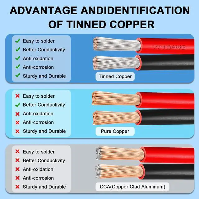 Alt view image 6 of 7 - 10 Gauge Electrical Wire, 600V 10 AWG 2 Conductors Tinned Copper Parallel Wire 50ft, Insulated Stranded Low Voltage Wire for Solar Panel, Automotive, Audio Auto, LED Lighting(10 AWG 50FT)