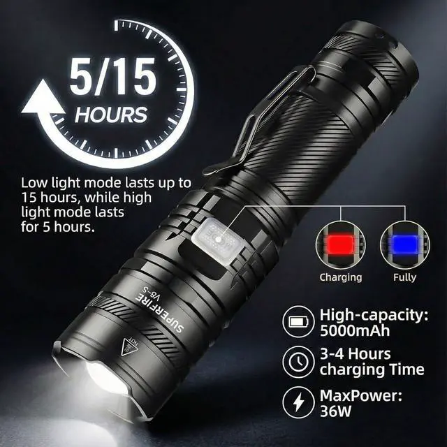 Alt view image 6 of 7 - SuperFire Tactical Flashlight Rechargeable, USB-C 2300 Lumens LED Flashlight with Zoom, 5 Modes, IP46 Waterproof for Camping, Emergency & Power Outages