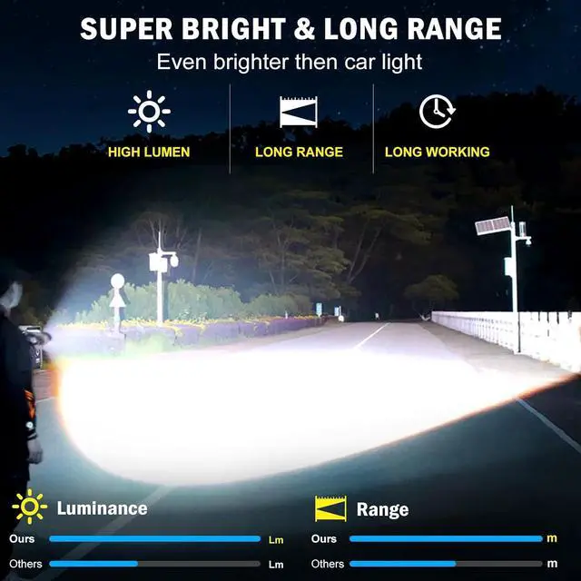 Alt view image 2 of 7 - Weoxi Super Bright Rechargeable Flashlights 2400.000 High Lumen, Powerful LED Flashlight, IPX7 Waterproof Floodlight & Spotlight Flashlight 2-in-1 W/5 Modes for Camping, Emergency, Search & Rescue