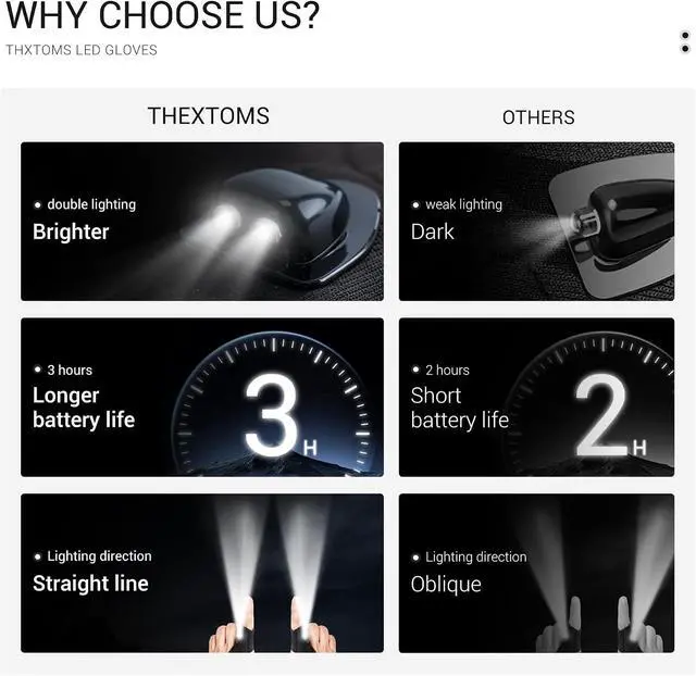 Alt view image 7 of 7 - ThxToms LED Flashlight Gloves for Men, Christmas Birthday Gift for Dad | Hands-free LED Gloves with Dual Bright Lights, Ideal Christmas Stocking Stuffer for Men, Dad, Husband, Camping and Repair Use