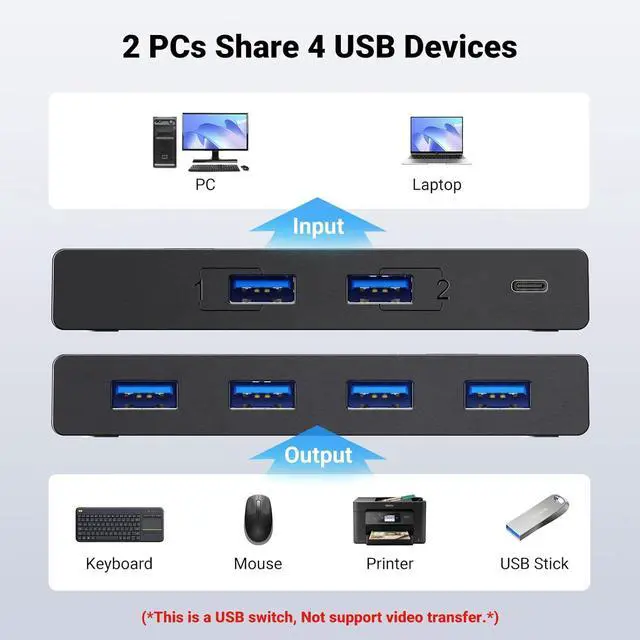 Alt view image 2 of 7 - UGREEN USB 3.0 Switch Selector 2 Computers Share 4 USB Ports USB Switcher USB for PC Laptop Keyboard Mouse Printer Scanner One Button Switch Adapter with 2 Pack USB 3.0 Cables