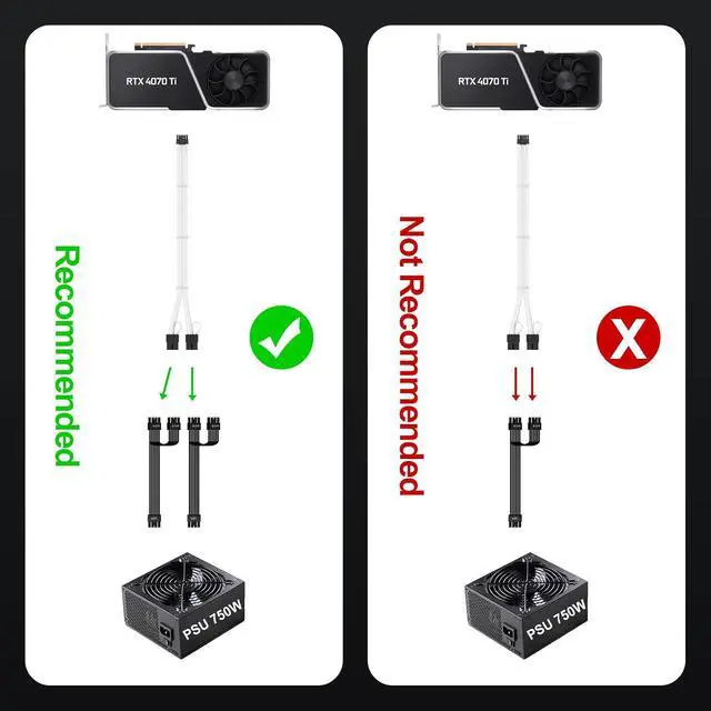 Alt view image 7 of 7 - 16Pin Right Angled RTX 4070 Ti GPU Power Extension Cable, PCIE 5.0 16Pin Male to 2x8Pin Female 12VHPWR 90 Degree GPU Power Adapter Cable for Geforce RTX 4070 5080 5070Ti-13 inch White