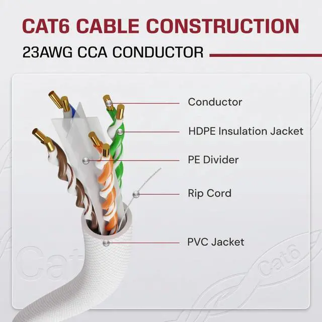 Alt view image 2 of 6 - Dripstone CAT6 1000ft Bulk Ethernet Cable 23AWG Solid CCA UTP 550MHz White | Cat 6 Internet Cable, Easy Pull Box, PVC Jacket, HD-PE Insulation, High-Speed LAN Wire for Home, Gaming, Streaming, Office
