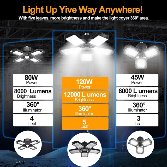 Alt view image 5 of 7 - Mefflypee LED Garage Lights, 120W Deformable LED Garage Ceiling Light with 5 Adjustable Panels, 12000LM E26 Shop Lamp for Basement, Barn, High Bay, Store (2 Pack)
