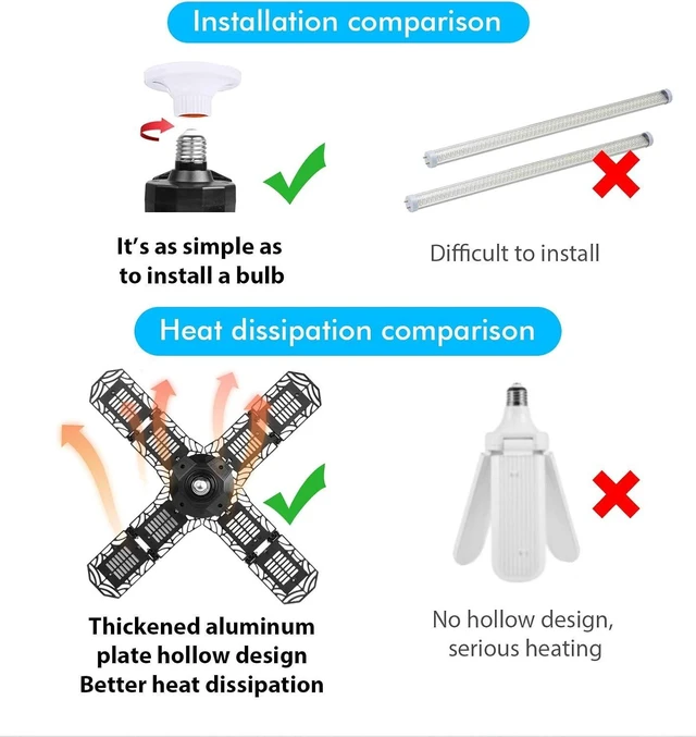 Alt view image 7 of 7 - LED Garage Light,Super Bright Screw in E26/E27 Ceiling Shop Work Lamp, 200W 20000 Lumen Deformable Basement Bulb Fixture with 8 Adjustable Panels, Lighting for Workshop, Attic