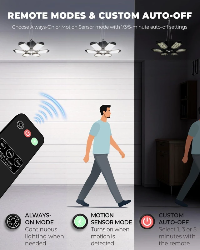 Alt view image 3 of 7 - Motion Sensor Garage Lights with Remote, 20000LM Plug-in Shop Lights