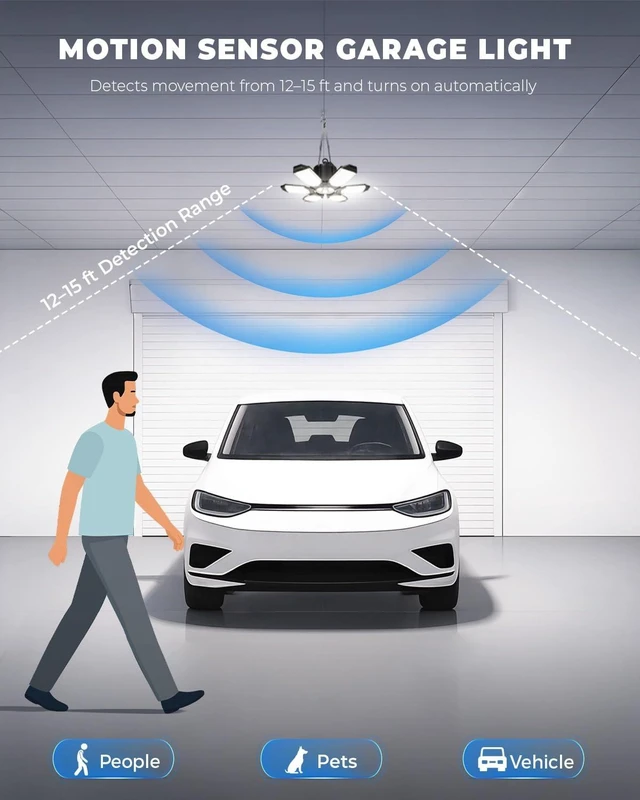 Alt view image 2 of 7 - Motion Sensor Garage Lights with Remote, 20000LM Plug-in Shop Lights