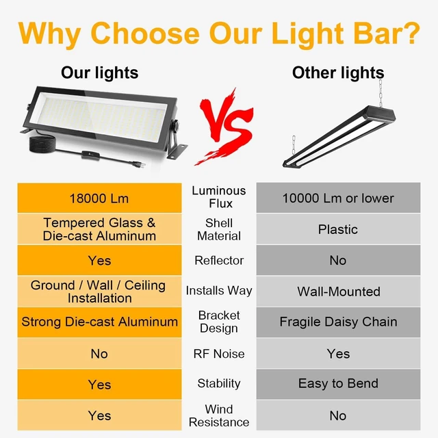 Alt view image 4 of 7 - FastDeng 2 Pack LED Shop Lights, 150W 18000lm 5000K Daylight LED Garage Light, IP66 Waterproof Outdoor Flood Light with US Plug 10FT Cord and Switch for Workshop Yard Factory Warehouse