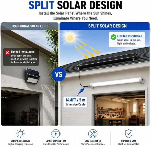 Alt view image 2 of 7 - MMKT Solar Powered Shed Light with Motion Sensor & Remote Control, LED Ceiling Light, IP65 Waterproof Split Solar Light for Garage, Shop, Barn, Carport