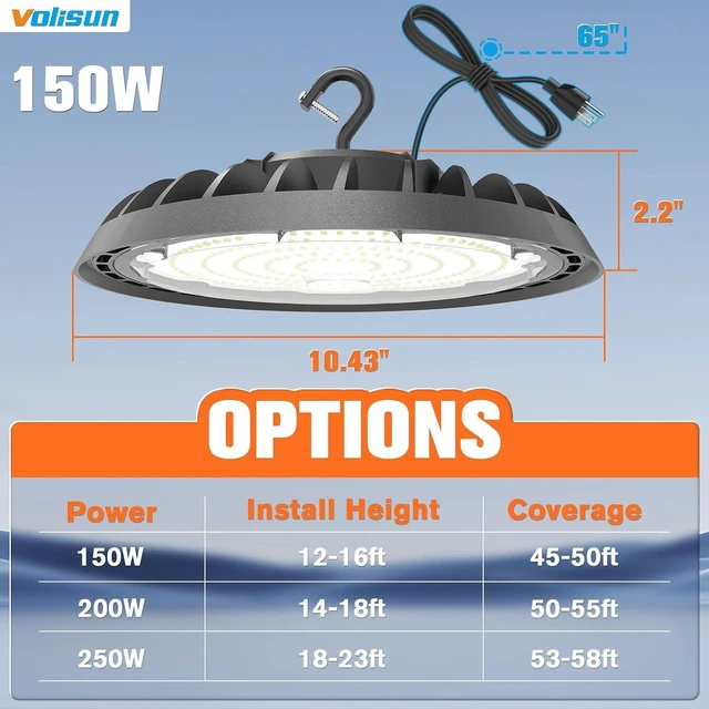 Alt view image 7 of 7 - VOLISUN 10 Pack UFO Led High Bay Light 22,500LM, 150W, 5000K Daylight, 100-277V High Bay Led Shop Light, ETL Listed Commercial Bay Lighting for Garage Workshop Barn Factory Warehouse