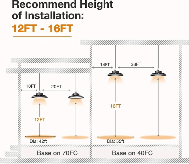 Alt view image 4 of 7 - UFO LED High Bay Light 150W 21,000lm 5000K Daylight 600W HID/HPS Equivalent with US Plug 5 Cable LED Warehouse Lights Commercial Shop Workshop Garage Factory Lowbay Area Lighting Fixture, Non-Dim