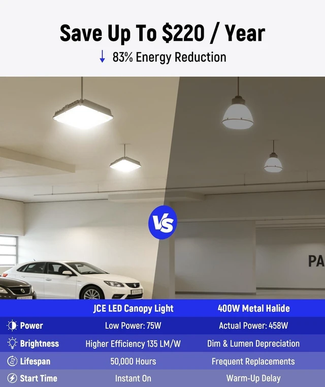 Alt view image 3 of 7 - JCE LED Canopy Light Outdoor, 75W/60W/40W Selectable & 3000K/4000K/5000K Adjustable, 10125LM Commercial Grade Garage & Shop Light, Low Profile Fixture for Workshop, Carport, Parking Area (1 Pack)