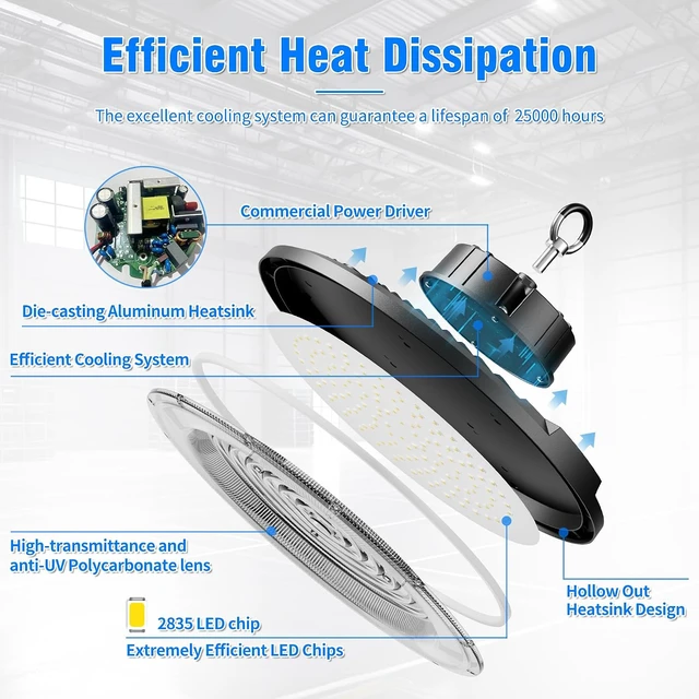 Alt view image 4 of 7 - UFO LED High Bay Light 200W 12 Pack 5000K 30000LM High Bay LED Shop Light with Plug Alternative to 800W MH/HPS for Warehouse Garage Workshop, AC100-277V
