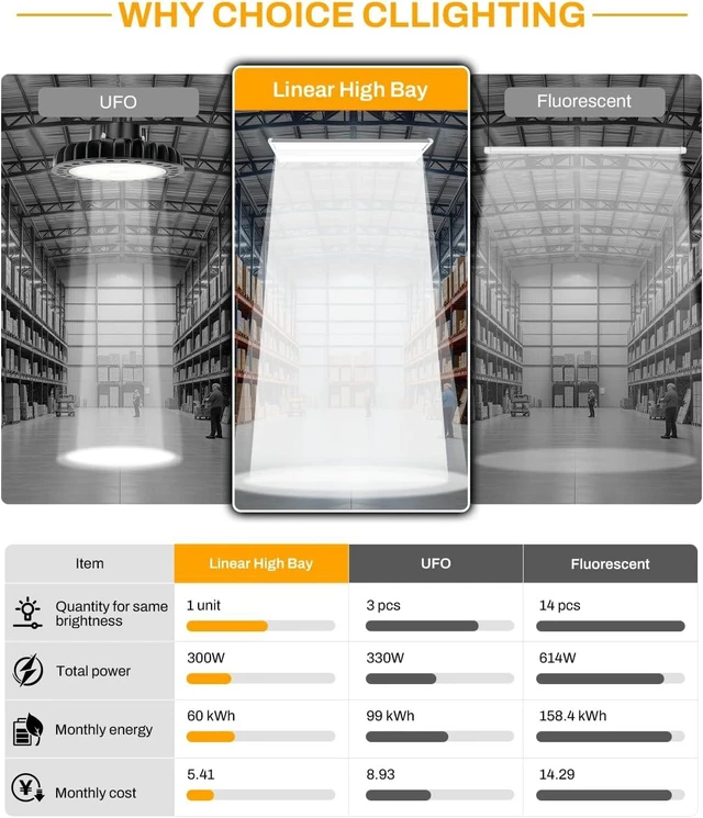 Alt view image 2 of 7 - High Bay LED Shop Lights 1 Pack, Switchable 300W/240W/200W & 4000K/5000K
