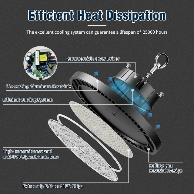 Alt view image 3 of 6 - 12 Pack UFO LED High Bay Light 200W, 30000LM 5000K UFO High Bay LED Shop Light with Plug Alternative to 800W MH/HPS for Garage Workshop Warehouse Factory Gym Barn,AC100-277V.