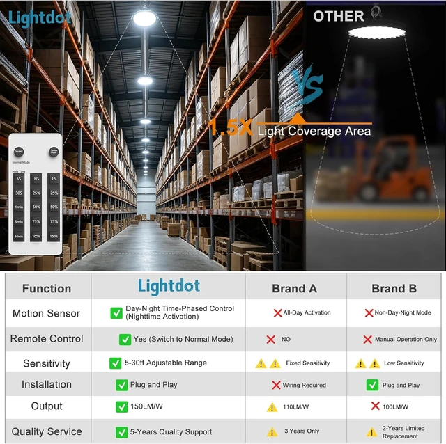 Alt view image 3 of 7 - Smart 200W LED High Bay Light 30000LM 5000K UFO High Bay Lighting Motion Activated High Bay LED Lights AC100-277V for Warehouse Barn Remote Included- 10Pack