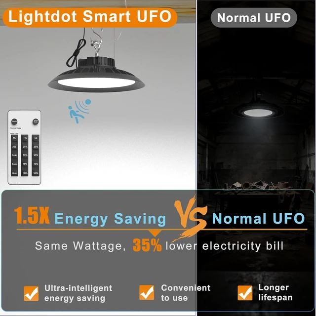 Alt view image 7 of 7 - Smart 200W LED High Bay Light 30000LM 5000K UFO High Bay Lighting Motion Activated High Bay LED Lights AC100-277V for Warehouse Barn Remote Included- 10Pack