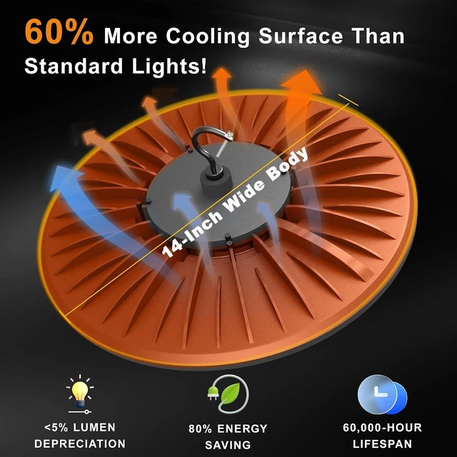 Alt view image 6 of 7 - High Bay Lights - 150W 1 Pack, 6.5 Feet Cable with US Plug, 22500 LM 5000K 100-277VAC UFO Led Industrial LED Fixture, Warehouse Lighting, Commercial Industrial LED with DLC & ETL Certified