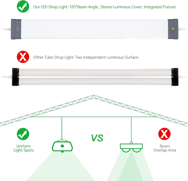 Alt view image 4 of 7 - 2 Pack 100W Linkable LED Shop Light 13000LM, ETL Listed, Hanging or Surface Mount, 5000K Daylight Super Bright LED Utility Shop Light with ON/Off Pull Chain, 120V Plug