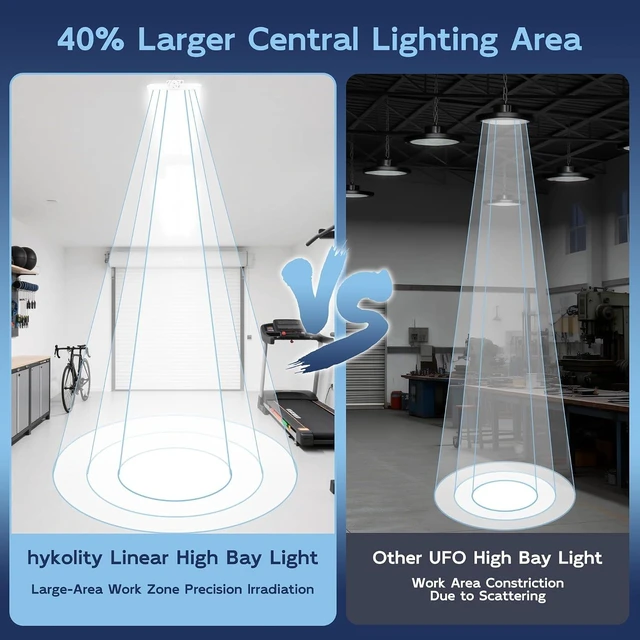 Alt view image 3 of 7 - hykolity 2FT 150W LED Linear High Bay Shop Light, 20250LM 5000K 135LM/W