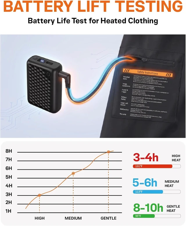 Alt view image 5 of 6 - Wulcea 12v 18400mAh High Capacity Type-C InputUSB Type-C DC Output Fast Charge for Graphene Heated Jacket Heated Vest Long Lasting Portable Charger Digital Display for Genovega VERGOO