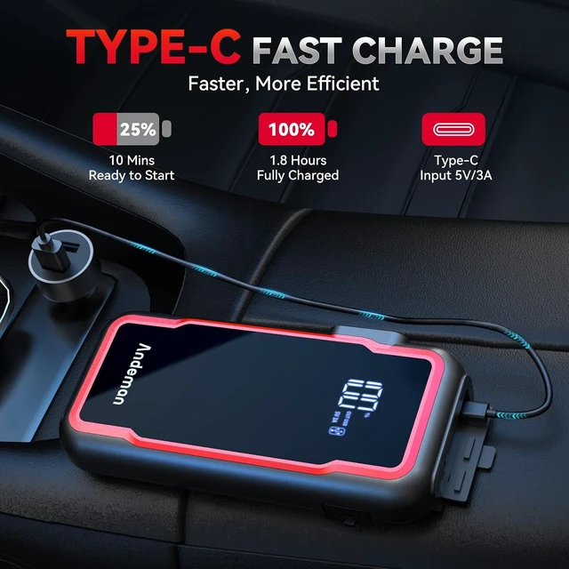 Alt view image 4 of 7 - Andeman Car Jump Starter 3000A Peak 20000mAh (Start 9L Gas Engine or up to 7L Diesel Engine) Battery Charger Automotive, 12V Car Jumper, Power Bank Power Pack with Quick Charge Type-C Ports, Red