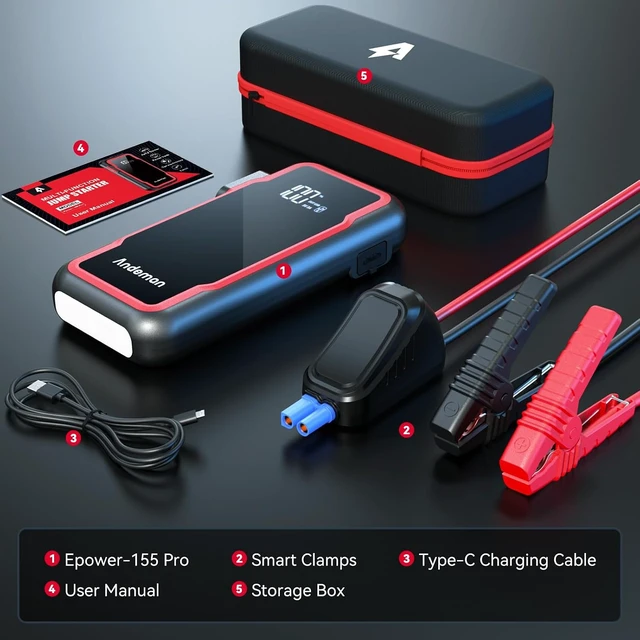 Alt view image 7 of 7 - Andeman Car Jump Starter 3000A Peak 20000mAh (Start 9L Gas Engine or up to 7L Diesel Engine) Battery Charger Automotive, 12V Car Jumper, Power Bank Power Pack with Quick Charge Type-C Ports, Red