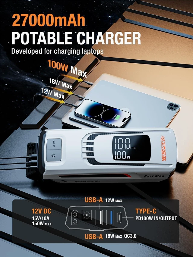 Alt view image 4 of 7 - YESPER Boost Jump Starter Battery Pack 4120A 27000mAh Car Battery Charger Jumper Starter (All Gas/up to 10L Diesel) 100W Quick Charge 12V Portable Jump Box for Totally Dead Vehicle with DSLI Safe Tech