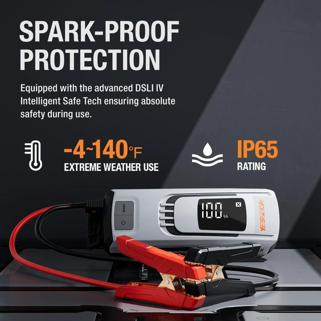 Alt view image 7 of 7 - YESPER Boost Jump Starter Battery Pack 4120A 27000mAh Car Battery Charger Jumper Starter (All Gas/up to 10L Diesel) 100W Quick Charge 12V Portable Jump Box for Totally Dead Vehicle with DSLI Safe Tech