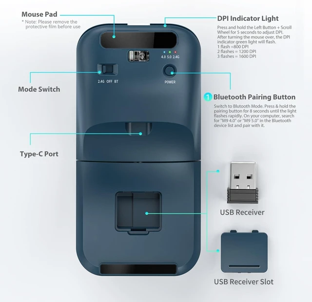 Alt view image 7 of 7 - Bluetooth Wireless Arc Travel Mouse, Bluetooth 5.0/4.0 & 2.4G Tri-Mode, Rotating Foldable Ergonomic Mice, Type-C Rechargeable Multi-Device for Microsoft Laptop, PC, MacBook, Chromebook, Lenovo - Blue