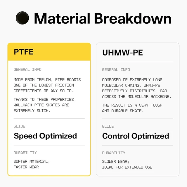 Alt view image 4 of 7 - Wallhack PTFE Dot Mouse Skates | Premium Universal Skates for Gaming Mice | Ultra-Smooth Glide on Cloth & Glass Pads | Customize Speed & Control | Fast, Easy to Apply | Black 7mm x 7mm