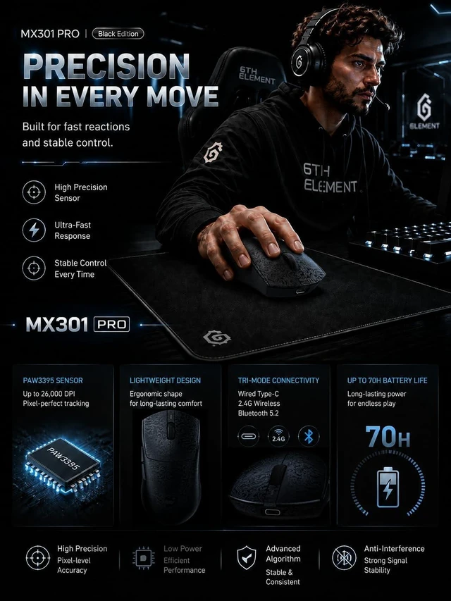 Alt view image 2 of 7 - ZORNHER X Mloong MX301 PRO Lightweight Gaming Mouse,Up to 26000 DPI, Wireless,Carbon Fiber Texture Finish,PAW 3315,60g,500mAh Battery,Small Mouse with Anti-Slip Grip,Wired/BT/2.4GHz for PC,FPS