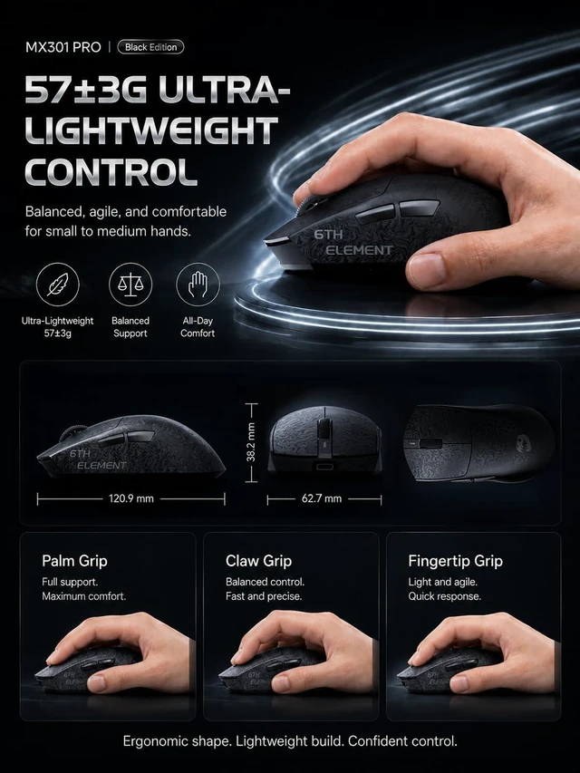 Alt view image 3 of 7 - ZORNHER X Mloong MX301 PRO Lightweight Gaming Mouse,Up to 26000 DPI, Wireless,Carbon Fiber Texture Finish,PAW 3315,60g,500mAh Battery,Small Mouse with Anti-Slip Grip,Wired/BT/2.4GHz for PC,FPS