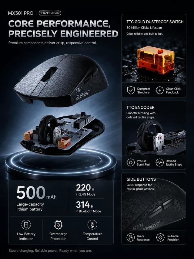 Alt view image 6 of 7 - ZORNHER X Mloong MX301 PRO Lightweight Gaming Mouse,Up to 26000 DPI, Wireless,Carbon Fiber Texture Finish,PAW 3315,60g,500mAh Battery,Small Mouse with Anti-Slip Grip,Wired/BT/2.4GHz for PC,FPS