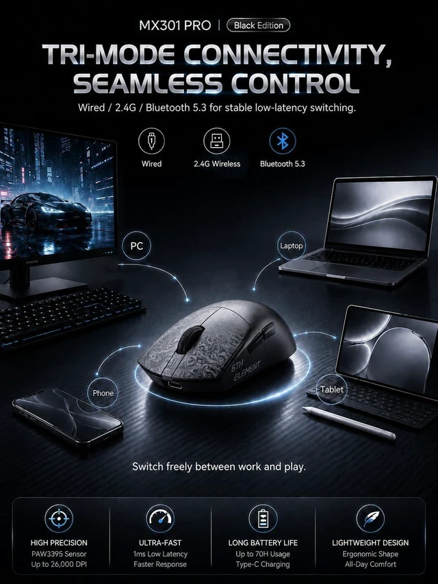 Alt view image 7 of 7 - ZORNHER X Mloong MX301 PRO Lightweight Gaming Mouse,Up to 26000 DPI, Wireless,Carbon Fiber Texture Finish,PAW 3315,60g,500mAh Battery,Small Mouse with Anti-Slip Grip,Wired/BT/2.4GHz for PC,FPS