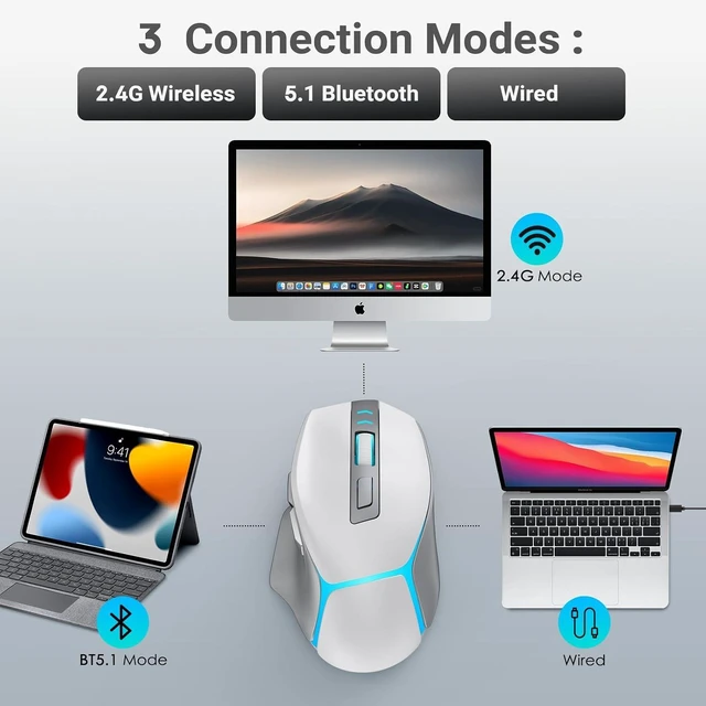 Alt view image 2 of 7 - Bluetooth Wireless Gaming Mouse for Mac & iPad, White 12500 DPI RGB Mouse with Tri-Mode (2.4G/USB-C/Wired), Rechargeable Ergonomic Computer Mice for Laptop, PC & Apple Devices