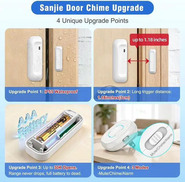 Alt view image 5 of 7 - SanJie Door Chime,Door Entry Chimes for Business/Home/Office/Store,2-in-1 Alarm & Chime,30 Chimes Mute-110dB Loud,500FT Range,Door Alarm for Kids Safety,1 Plug-in Receiver 3 Waterproof Sensors White