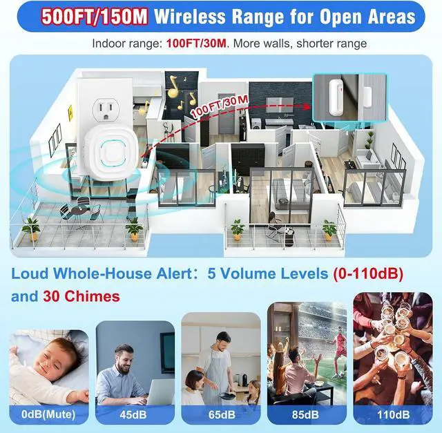 Alt view image 6 of 7 - SanJie Door Chime,Door Entry Chimes for Business/Home/Office/Store,2-in-1 Alarm & Chime,30 Chimes Mute-110dB Loud,500FT Range,Door Alarm for Kids Safety,1 Plug-in Receiver 3 Waterproof Sensors White