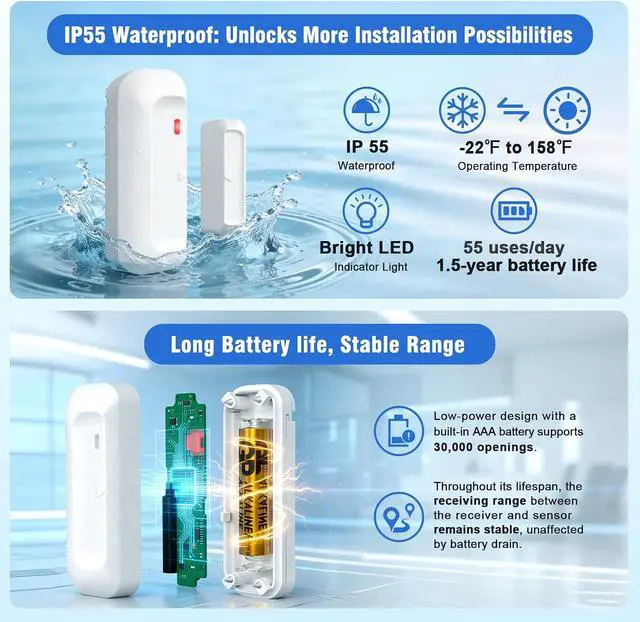 Alt view image 7 of 7 - SanJie Door Chime,Door Entry Chimes for Business/Home/Office/Store,2-in-1 Alarm & Chime,30 Chimes Mute-110dB Loud,500FT Range,Door Alarm for Kids Safety,1 Plug-in Receiver 3 Waterproof Sensors White