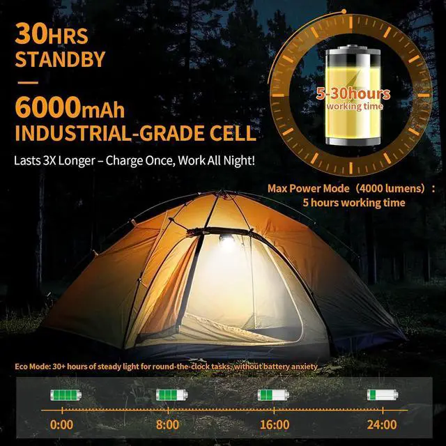 Alt view image 3 of 7 - 6000mAh Magnetic Work Light Rechargeable with 4000 Lumen IP65 Waterproof, 30H Runtime, 4 Brightness & 4 Color Modes with Red SOS, Strong Magnet Base for Car Repair, Camping, Emergency 2PC