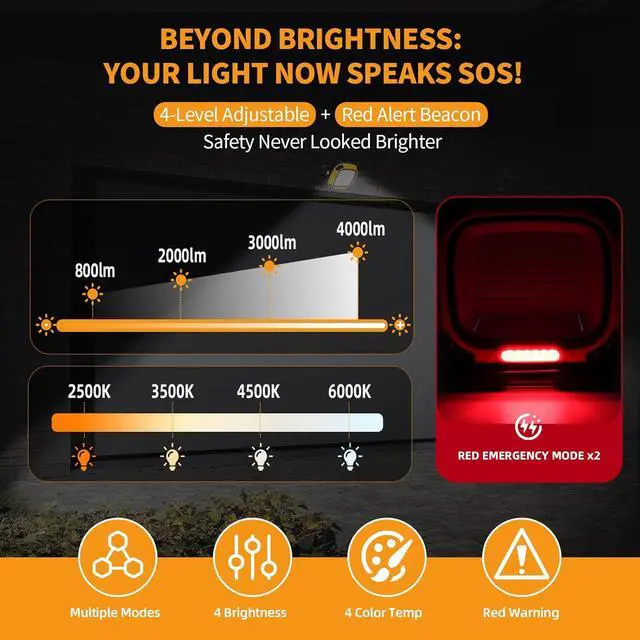 Alt view image 6 of 7 - 6000mAh Magnetic Work Light Rechargeable with 4000 Lumen IP65 Waterproof, 30H Runtime, 4 Brightness & 4 Color Modes with Red SOS, Strong Magnet Base for Car Repair, Camping, Emergency 2PC